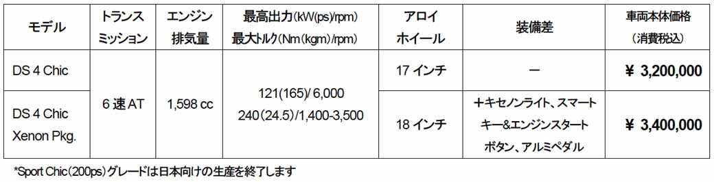 new-engine-to-citroen-ds4-improved-fuel-efficiency-from-3-2-million-yen20150515-9-min