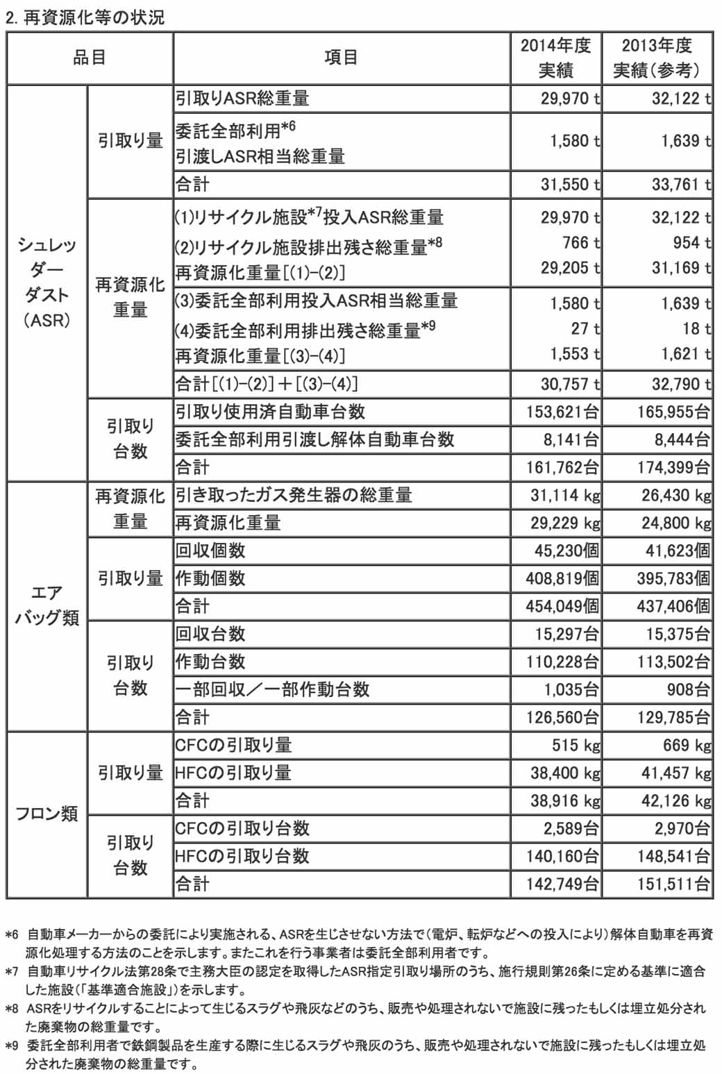 mazda-implementation-status-publication-of-the-automobile-recycling-law20150601-2-min