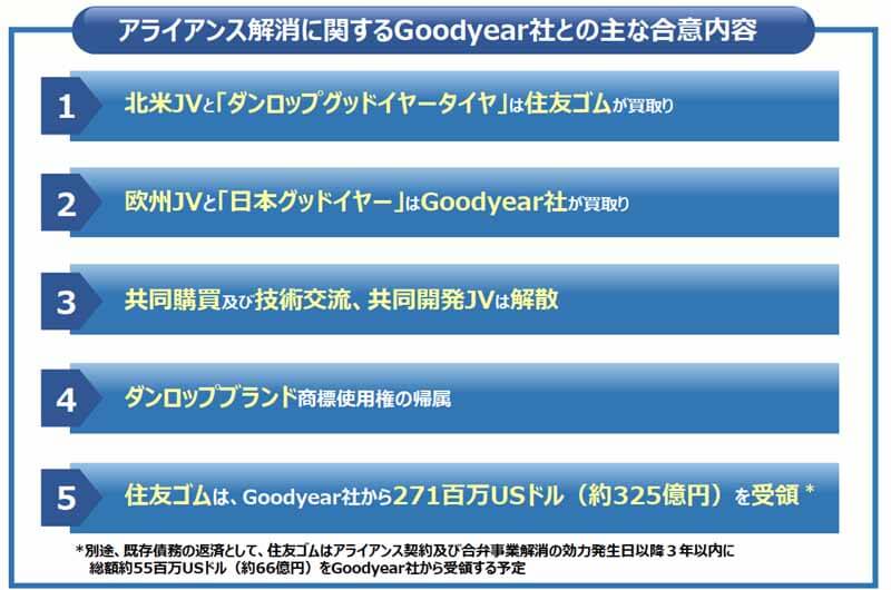 sumitomo-rubber-industries-alliance-joint-venture-dissolution-of-the-goodyear-corporation20150604-1 (1)