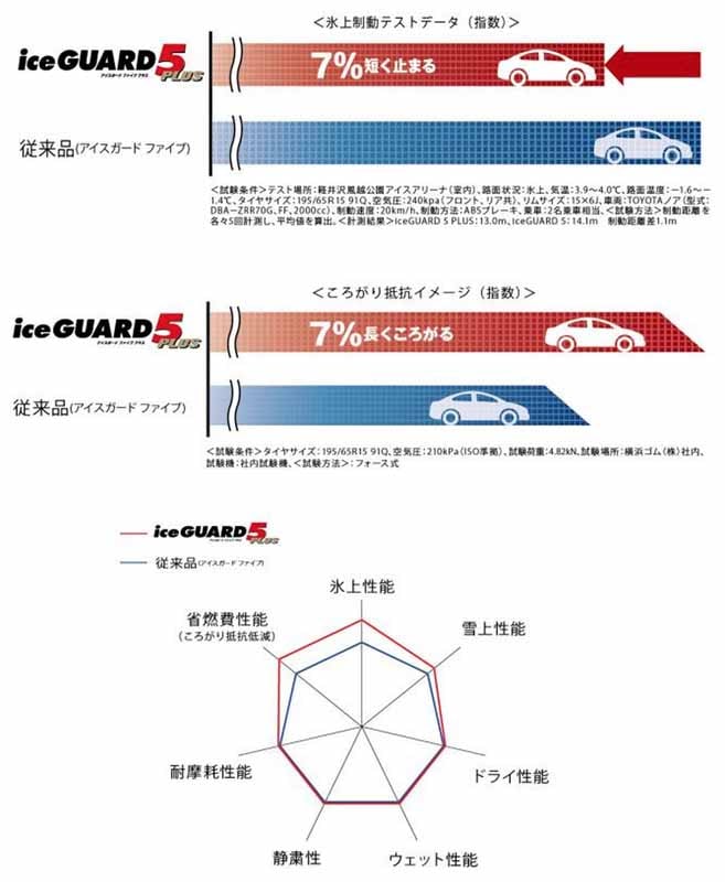 yokohama-rubber-premium-studless-tire-ice-guard-five-plus-for-passenger-cars-sale20150622-2-min