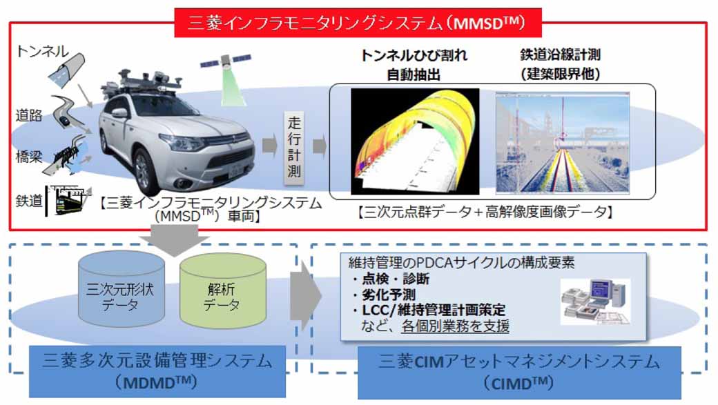 mitsubishi-electric-car-version-doctor-yellow-infrastructure-inspection-and-maintenance-exhibition-exhibitors20150722-1