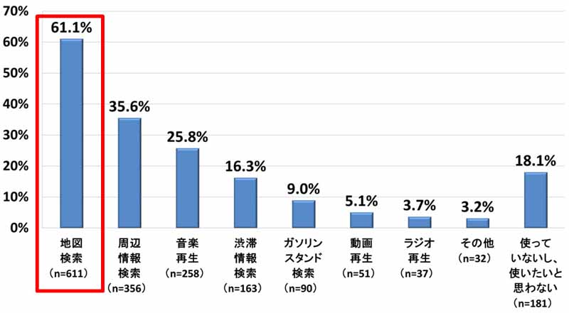 mitsui-direct-insurance-a-questionnaire-survey-on-smartphone-and-drive-implementation20150811-2