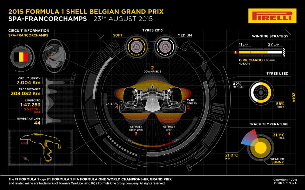 pirelli-tire-belgium-spa-francorchamps-gp-preview20150819-10