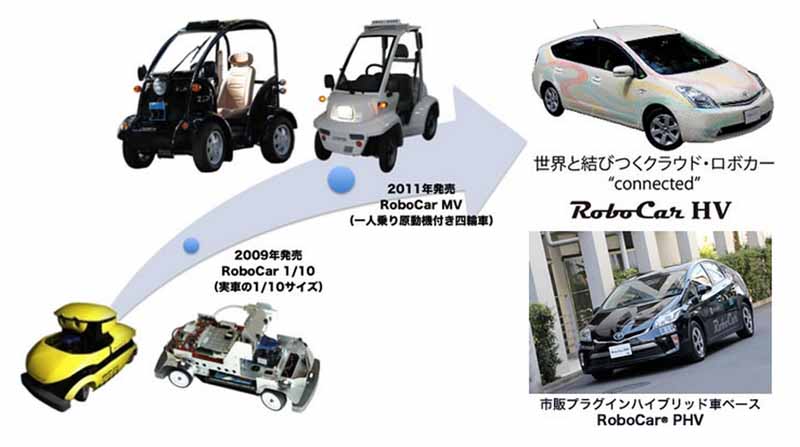 zmp-to-sell-the-autonomous-car-equipped-with-the-open-source-software-of-nagoya20150827-3
