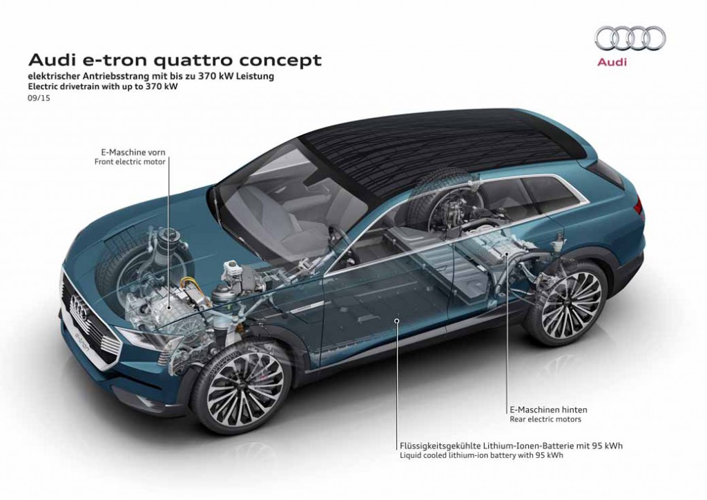 to-audi-audi-e-tron-quattro-concept-announcement-cruising-500km-than-maximum-speed-210km20150915-4