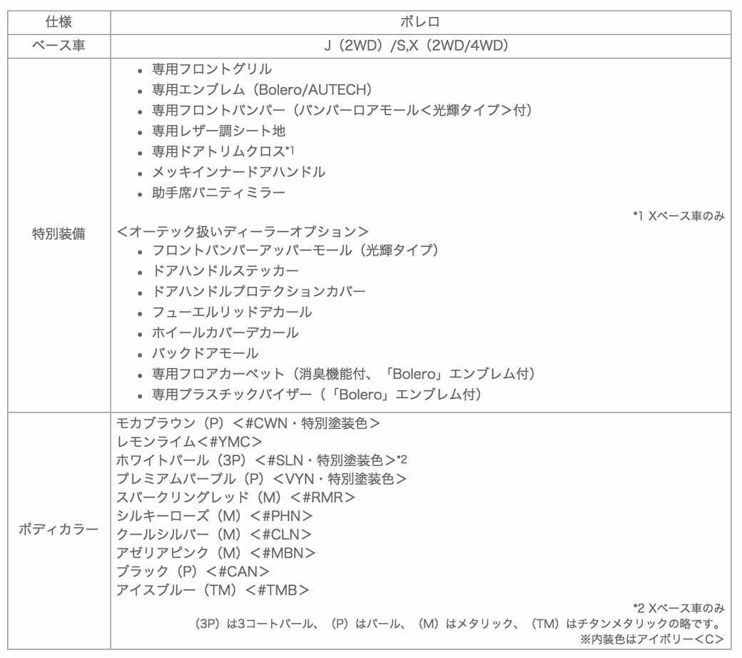 autech-japan-new-product-bolero-announcement-the-revamped-custom-cars-days20151022-6