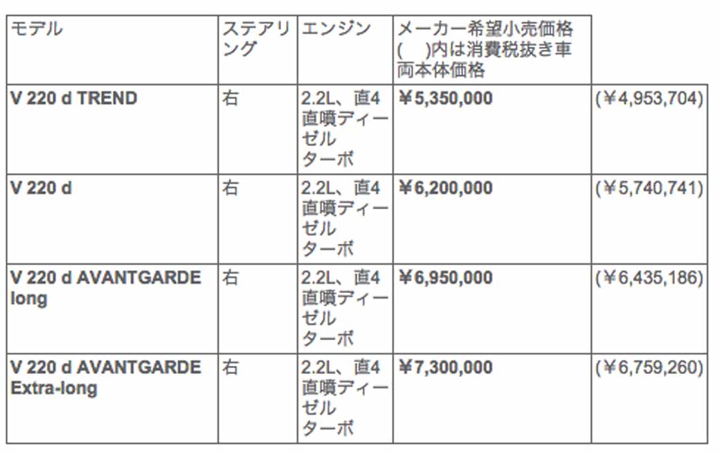 mercedes-benz-japan-the-new-v-class-announcement20151012-35