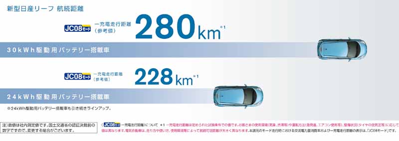 nissan-improved-revamped-leaf-expansion-and-automatic-brake-standardization-in-full-charge-mileage-is-280km20151110-7