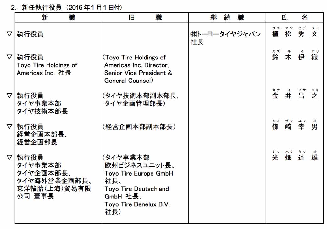 Toyo Tire & Rubber, and officers including personnel announcement. Yamamoto Takuji Previous president resigned-3