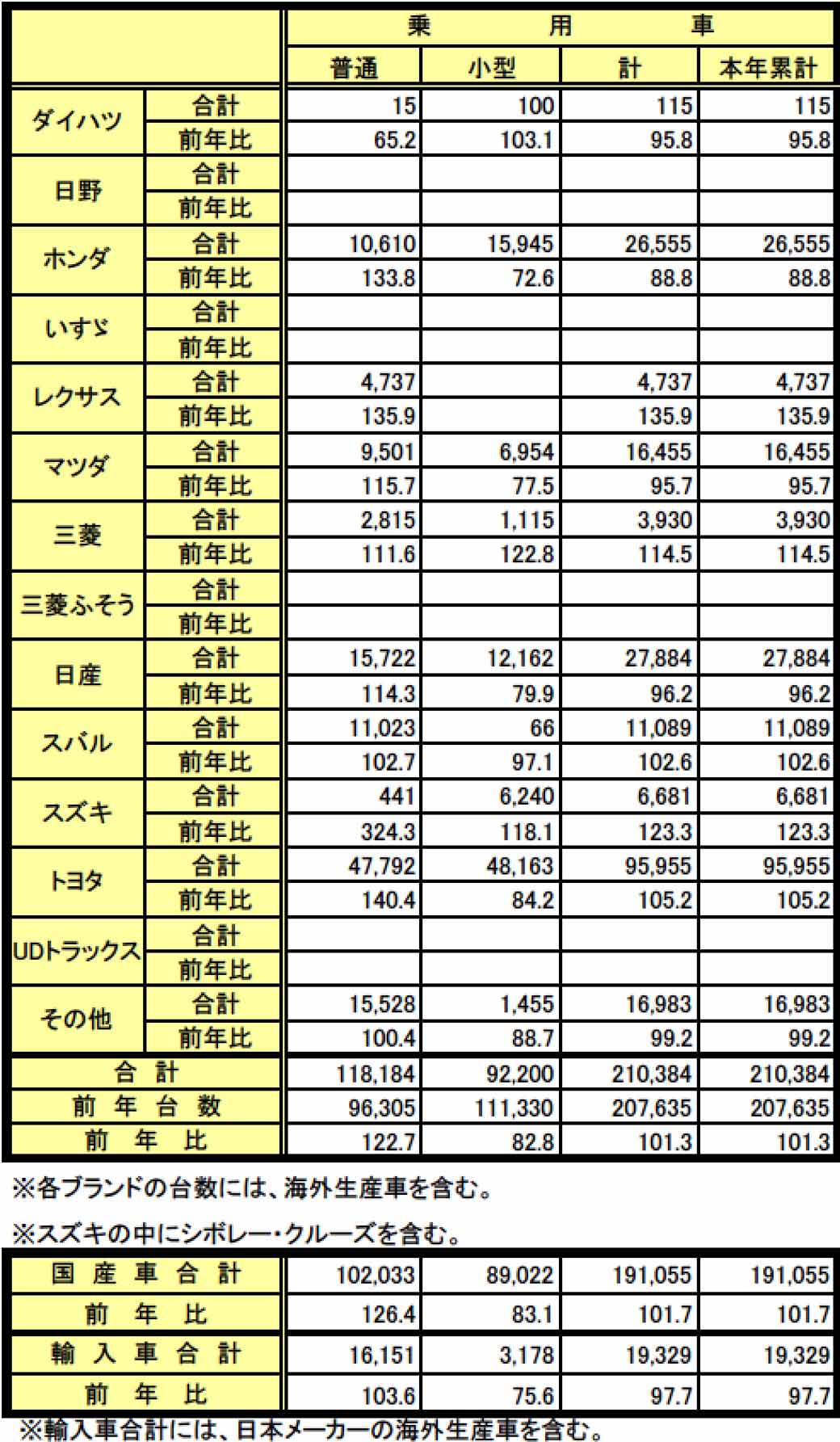 jihanren-announced-the-new-car-sales-in-january-4-consecutive-months-of-positive-numeric-value20160202-1
