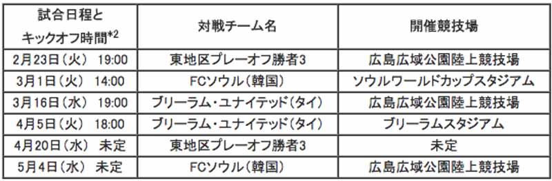 mazda-in-sanfrecce-hiroshima-afc-champions-league-2016-uniform-sponsor20160201-5