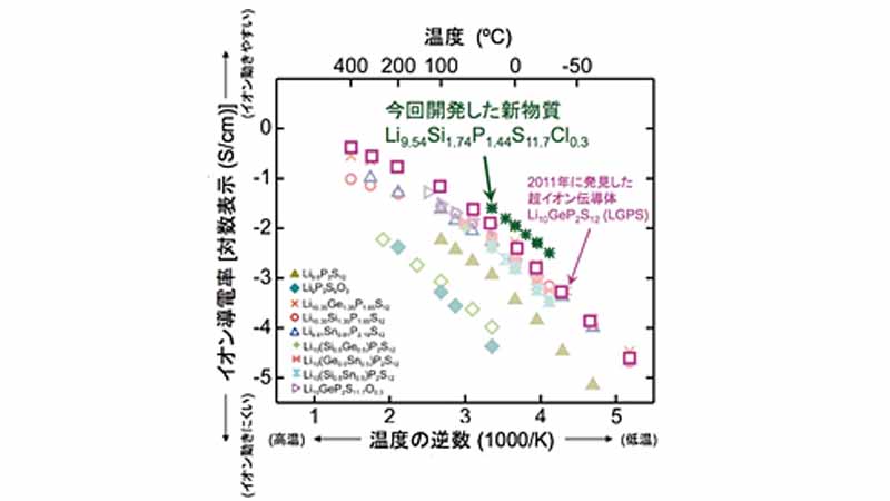 nedo-·-toyota-tokyo-institute-of-technology-developed-a-large-more-than-the-all-solid-state-cell-lithium-ion-battery20160322-2