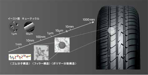 adoption-manufacturing-fuel-efficient-tire-nano-energy-is-in-the-new-prius-of-toyo-tire-rubber20160313-1