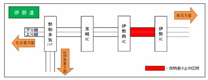 ise-road-closed-to-traffic-at-night-between-the-ise-nishi-ic-ise-ic-starting-at-323-20-until-the-next-morning-60020160306-1