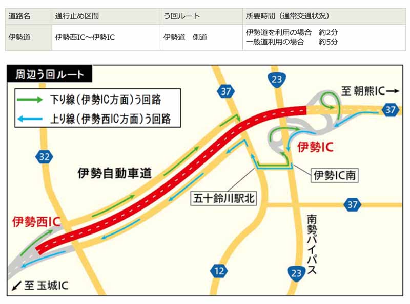 ise-road-closed-to-traffic-at-night-between-the-ise-nishi-ic-ise-ic-starting-at-323-20-until-the-next-morning-60020160306-2