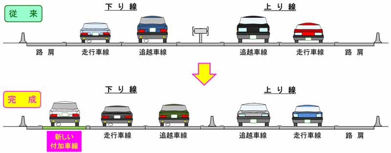 keiyo-road-down-line-anagawa-medium-may-31-2008-between-the-ic-kaizuka-ic-tuesday-from-the-possible-use-of-the-new-car-line20160522-3