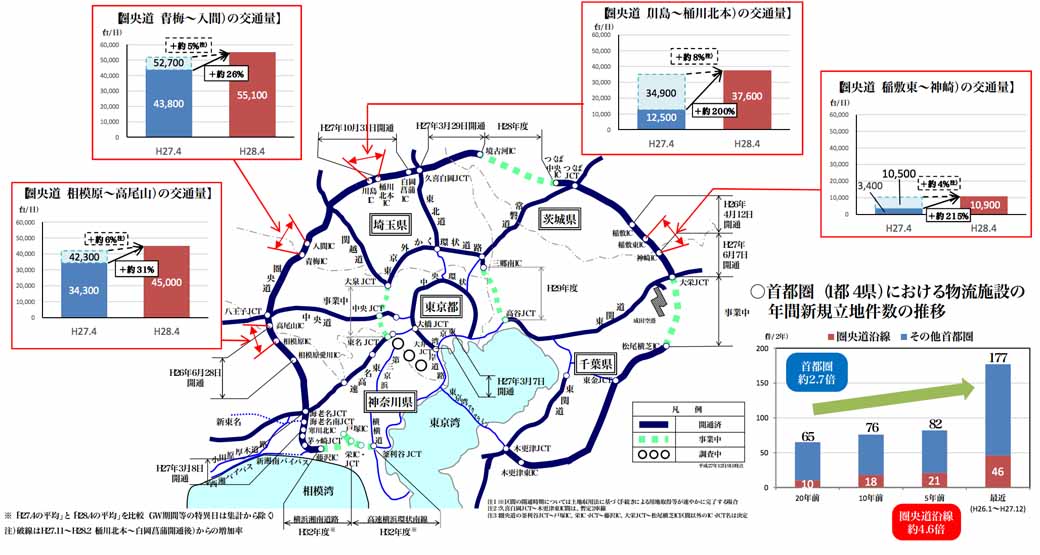 ministry-of-land-infrastructure-and-transport-announced-the-effect-of-one-month-after-the-new-highway-toll-introduction-of-the-tokyo-metropolitan-area20160523-3