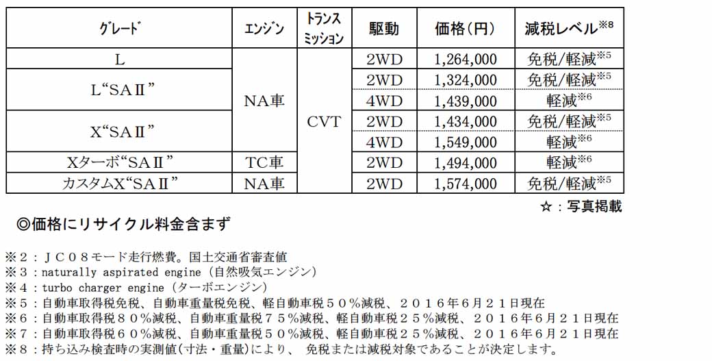 add-a-custom-grade-of-bargain-set-to-daihatsu-mini-car-move20160621-8