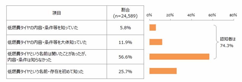 autobacs-to-fuel-efficient-tire-purchase-no-1-in-japan-management-association-research-institute-survey20160602-2