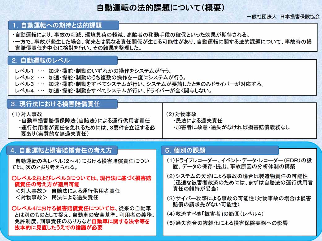 creating-a-report-general-insurance-association-of-japan-the-legal-responsibility-of-the-automatic-operation20160610-1
