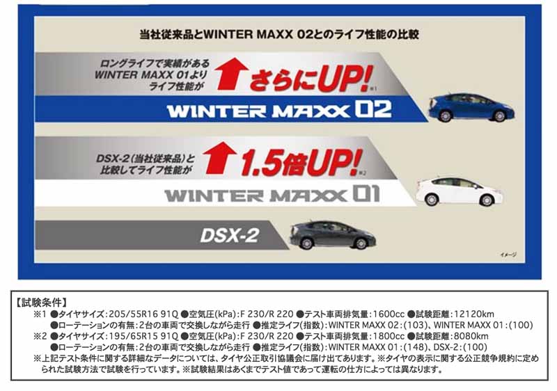 dunlop-himself-sing-the-highest-ever-masterpiece-studless-tire-winter-maxx-02-is-released20160628-7