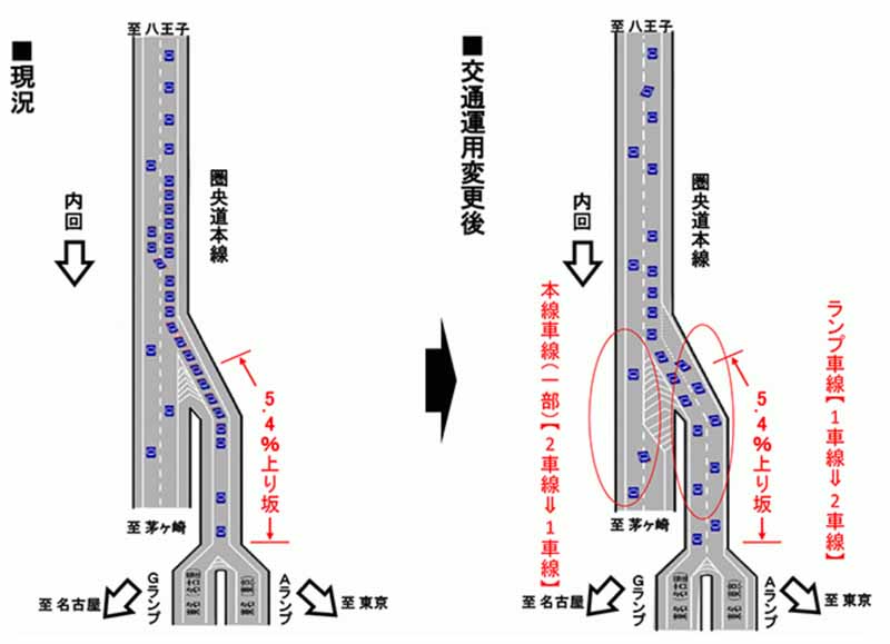japan-during-nexco-embarked-on-congestion-mitigation-measures-of-ebina-junction-kenhisashimichi-uchimawari-tomei-district20160622-1