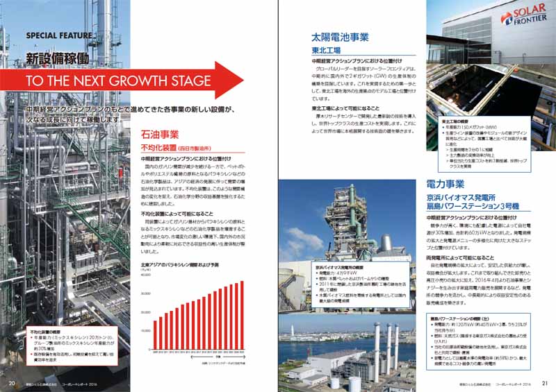 showa-shell-sekiyu-kk-issue-a-corporate-report-201620160601-4