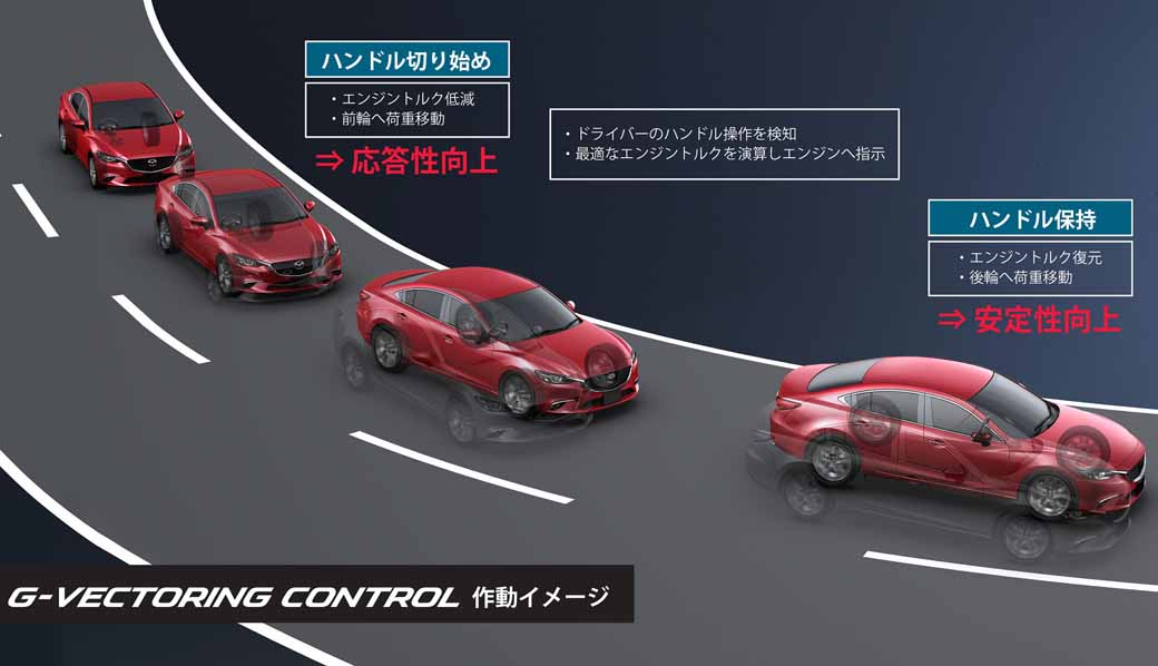 mazda-announced-a-new-generation-of-vehicle-motion-control-technology-skyactiv-vehicle-dynamics20160716-11
