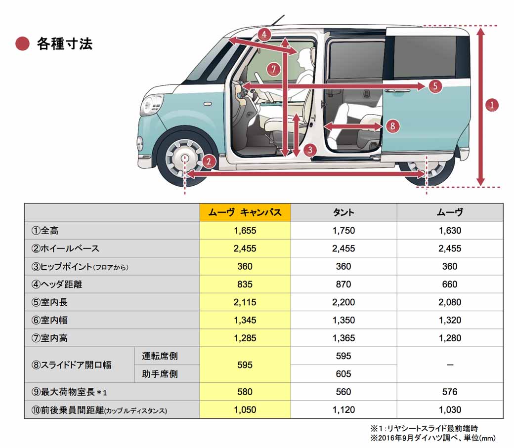 daihatsu-new-mini-passenger-car-move-canvas-is-released20160908-98