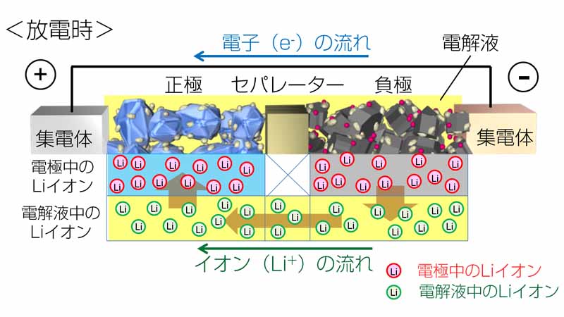 toyota-developed-the-worlds-first-observation-method-of-lithium-ion-behavior-in-electrolyte20161124-1