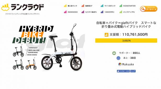 ハイブリッドバイクのクラウドファンディングで、資金調達１億円・国内首位を樹立