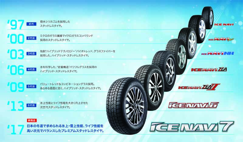 新品セール 生産終了 グッドイヤー 2020年製 ICE NAVI6 215/60R16 95Q