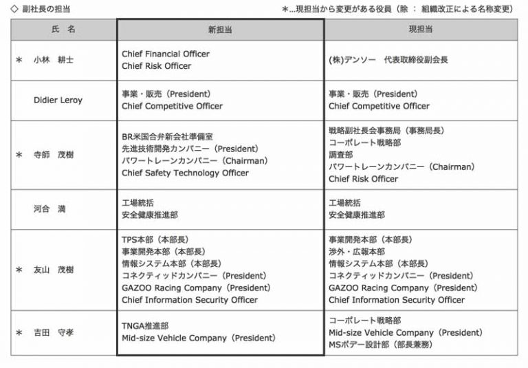 トヨタ自動車、役員体制刷新。常務役員に生え抜きの女性社員を登用 MOTOR CARS トヨタ自動車、役員体制刷新。常務役員に生え抜きの女性社員を登用 MOTOR CARS