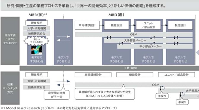 マツダ、自動車技術会「浅原賞学術奨励賞」を受賞