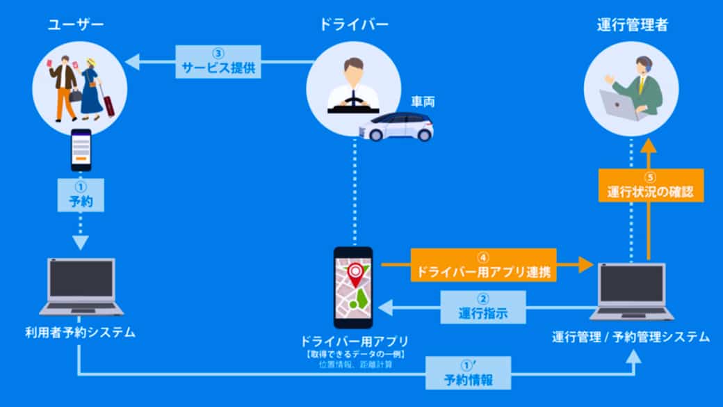 Will Smart、笠間市で「公共ライドシェア」実証運行を開始